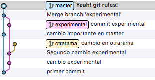 Menos que Componer Goteo Trabajar con ramas en Git: git branch