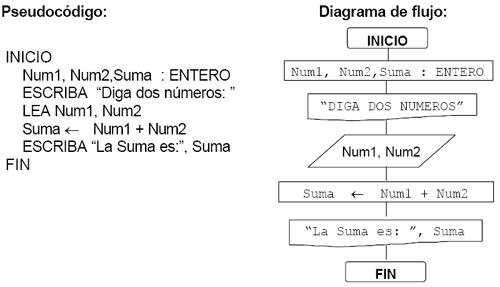 Estructuras secuenciales