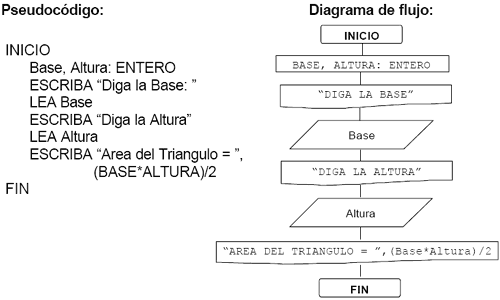 Estructuras secuenciales