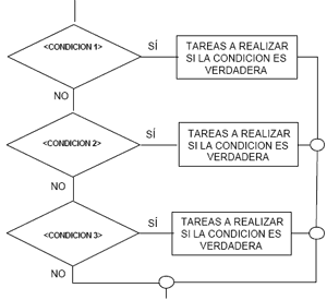 Estructuras condicionales