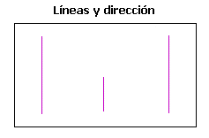 Líneas y dirección