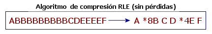 Algoritmo de compresión RLE
