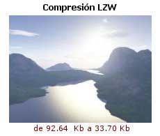 Compresión LZW