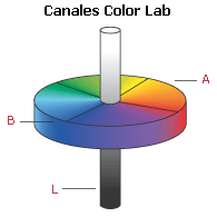 Modo Color Lab