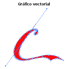 Gráfico vectorial