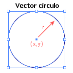 Vector círculo