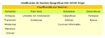 Clasificación DIN 16518