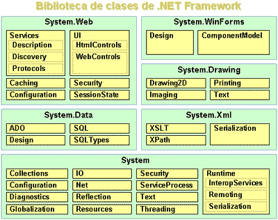 Biblioteca de clases .NET Framework