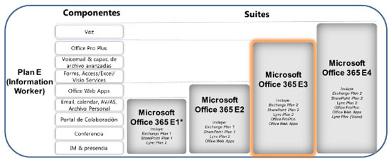 Qué es Office 365?