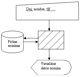 Diagrama de flujos