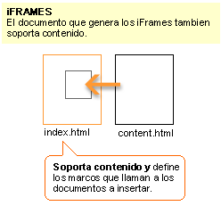 ejemplo de construccion de una pagina usando iframes