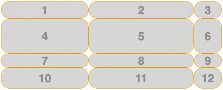 CSS Grid con filas y columnas con tamaños definidos a la vez