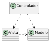 Diagrama de clases de MVC