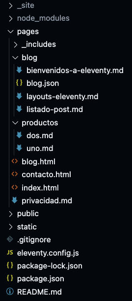 Estructura de carpetas contenido en Eleventy con configuración en pages