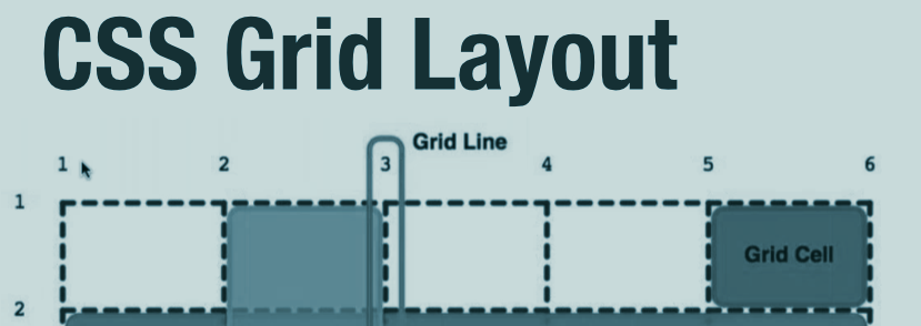 Conceptos principales sobre CSS Grid Layout