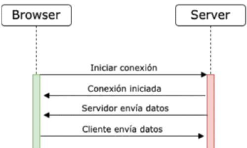 WebSockets